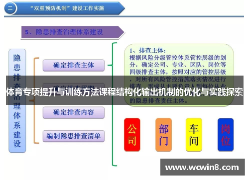 体育专项提升与训练方法课程结构化输出机制的优化与实践探索