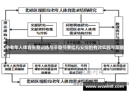 中老年人体育恢复训练与平稳节奏结构安排的有效实践与策略