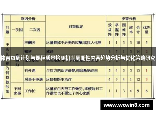 体育每周计划与课程质量检测机制周期性内容趋势分析与优化策略研究